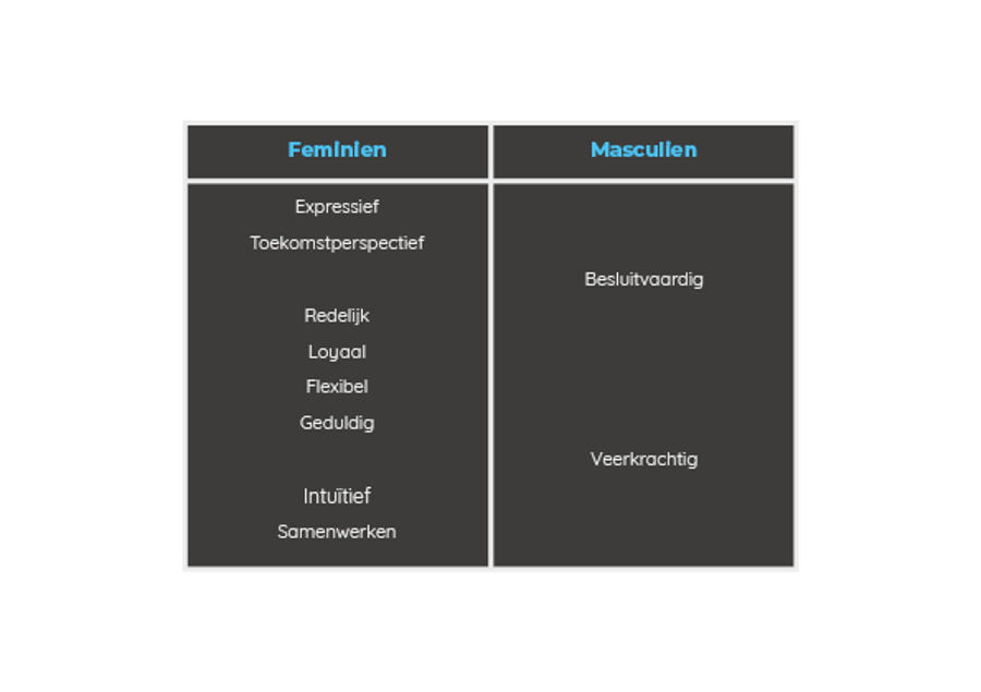 Net gestart als leidinggevende? In 4 stappen hoe je dat doet